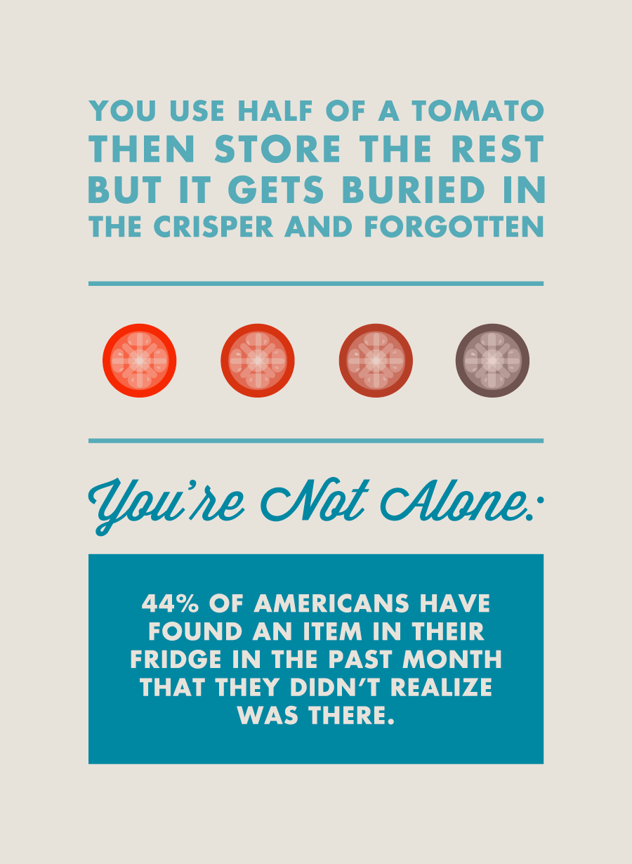 You use half a tomato then store the rest but it gets buried in the crisper and forgotten. You’re not alone: 44% of americans have found an item in their fridge in the past month that they didn’t realize was there. 