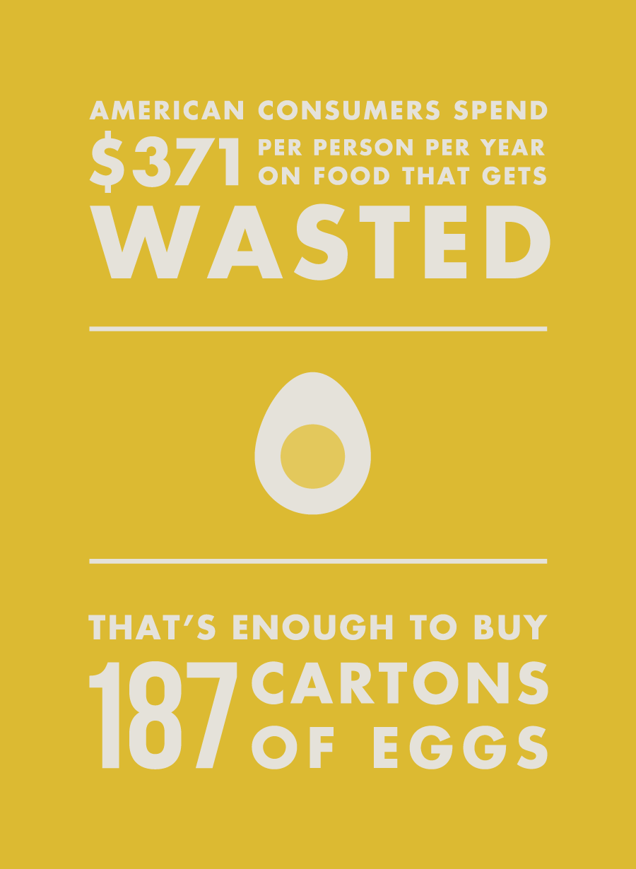 American consumers spend $371 per person per year on food that gets wasted...enough to buy 187 cartons of eggs