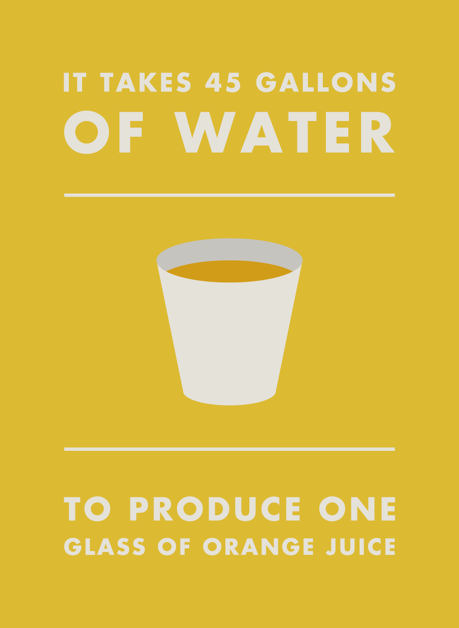 It takes 45 gallons of water to produce one glass of orange juice.