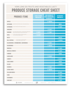 Produce Storage Cheat Sheet | I Value Food